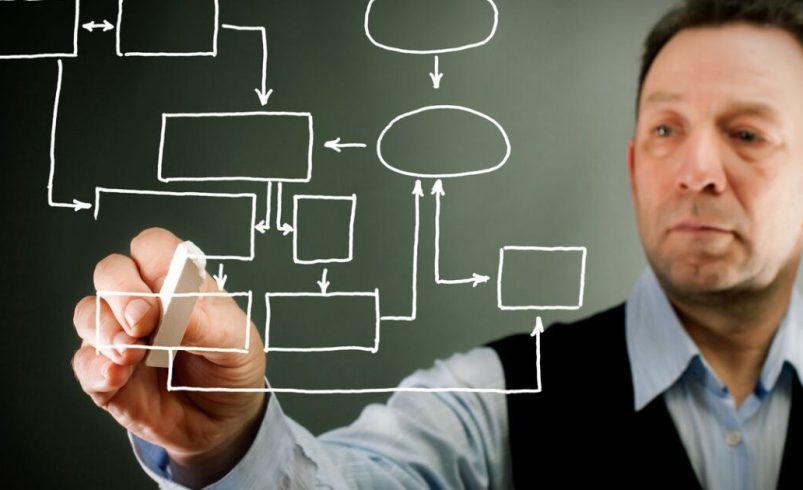 Gestiona sistemas, no personas