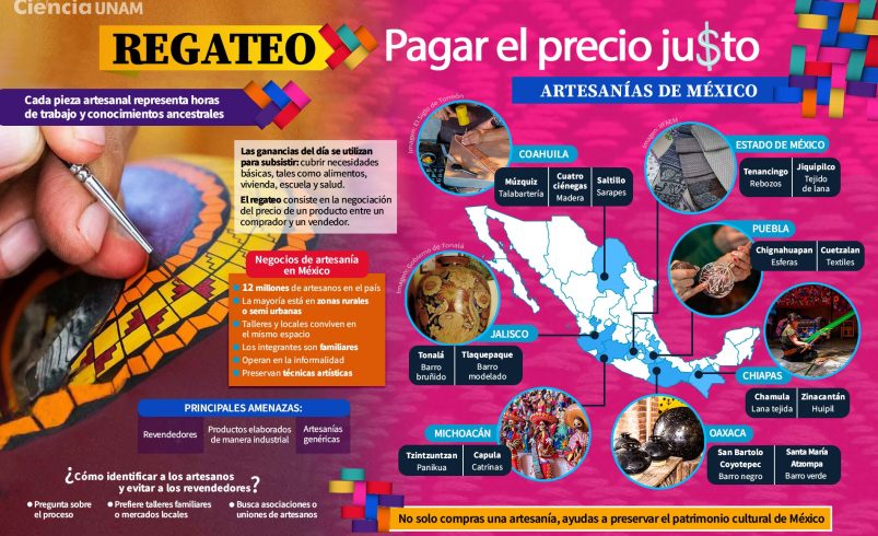 ¿Cuánto estás dispuesto a pagar por una artesanía mexicana?