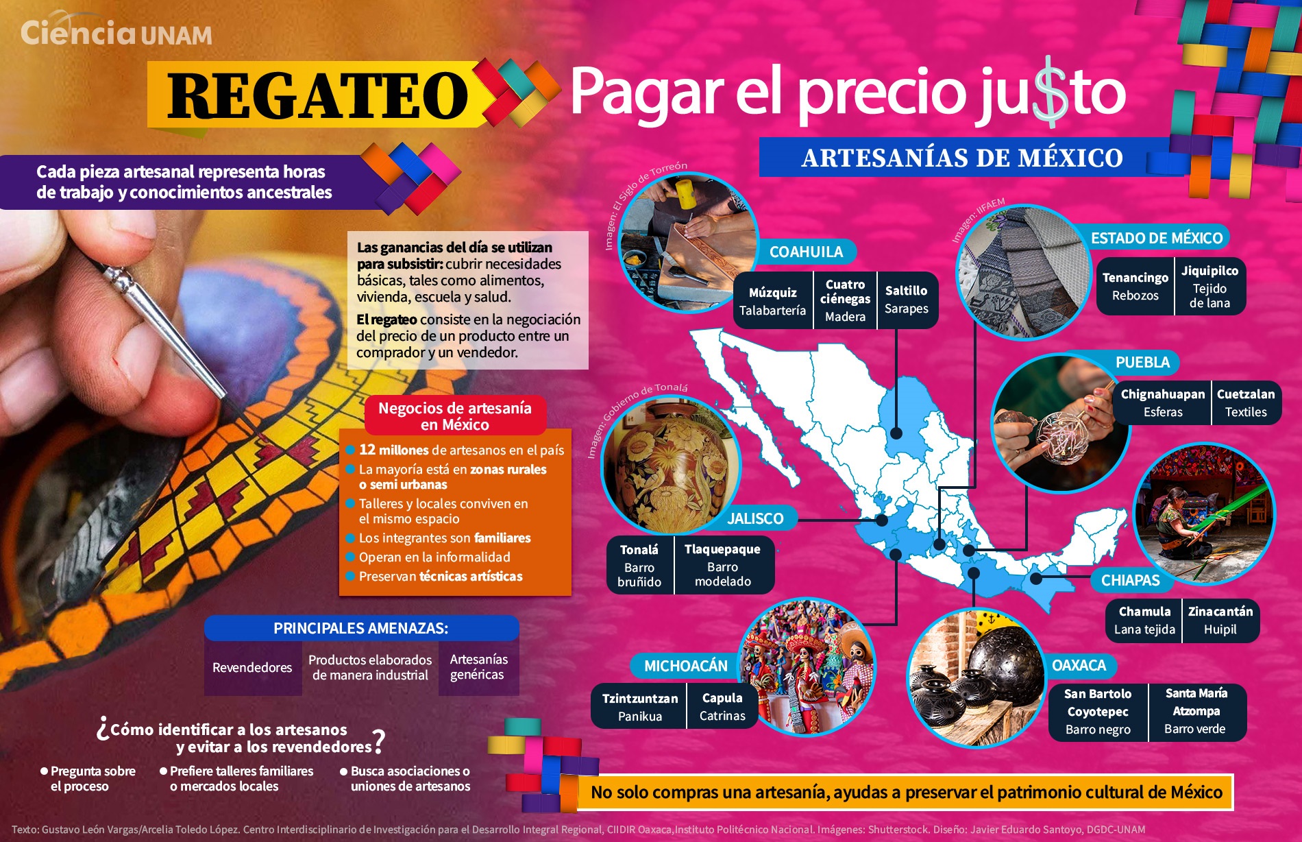 ¿Cuánto estás dispuesto a pagar por una artesanía mexicana?